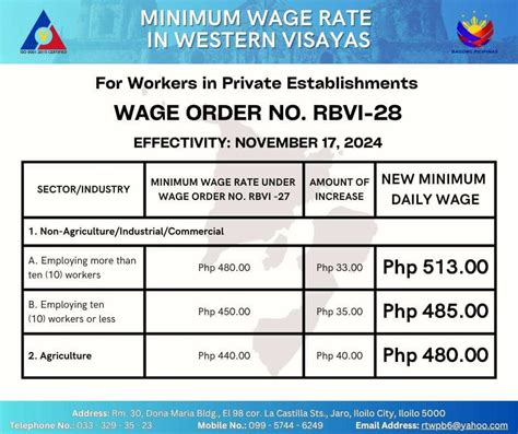 minimum wage iloilo